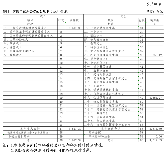 表1