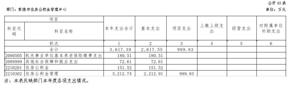 表3