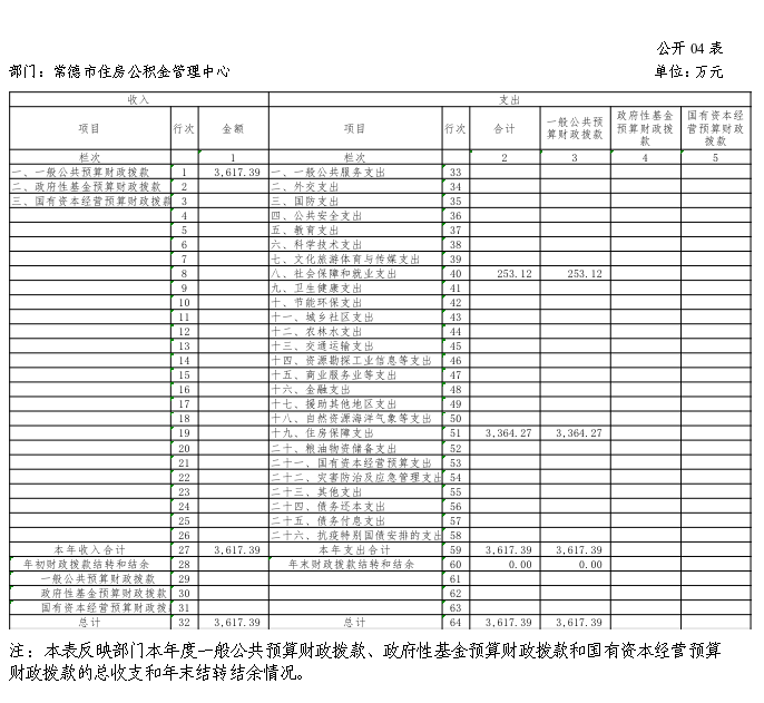 表4