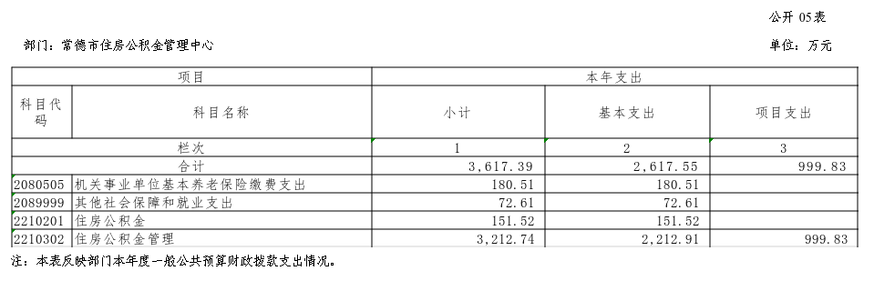 表5