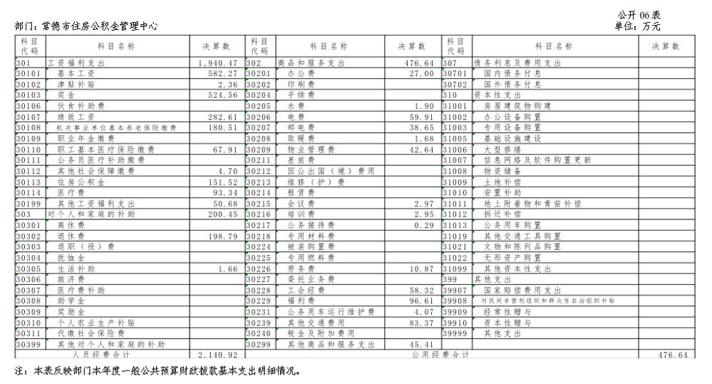表6