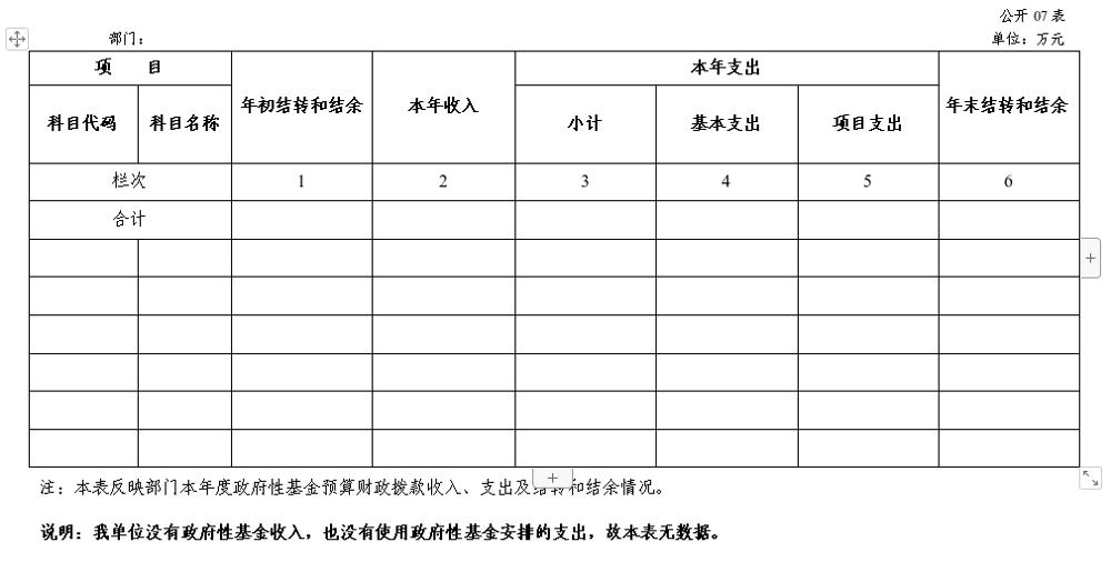 表7