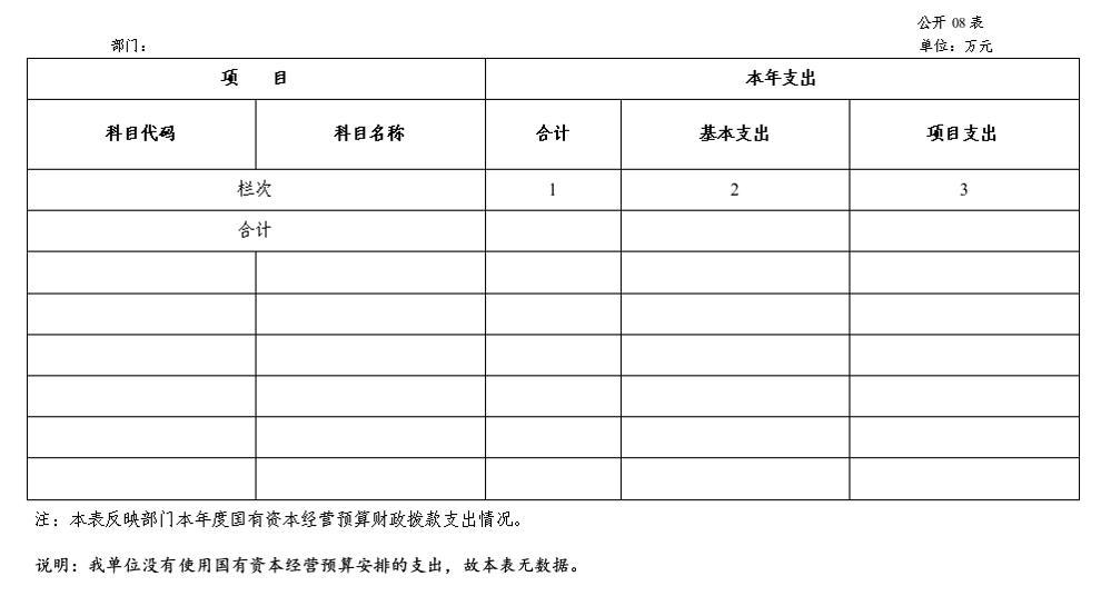 表8