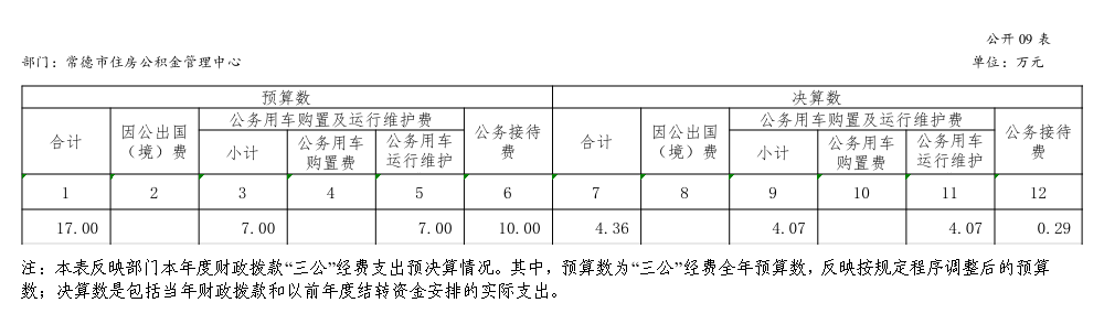 表9